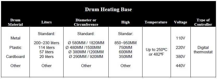 DRUM HEATER BASE