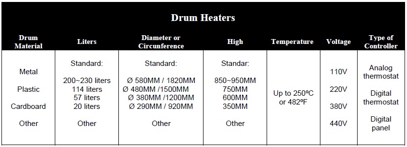 DRUM HEATER