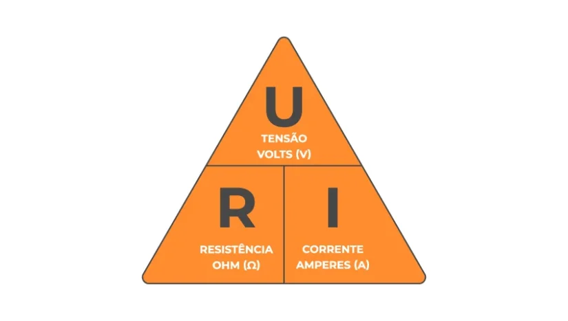 Ohm’s Law
