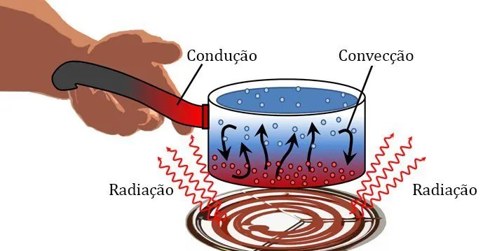 HEAT TRANSFER