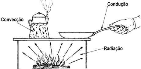 HEAT TRANSFER