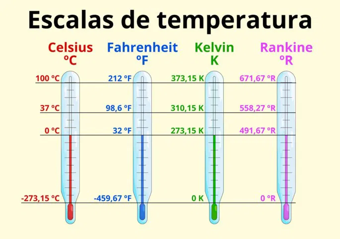 Temperature Conversion Guide