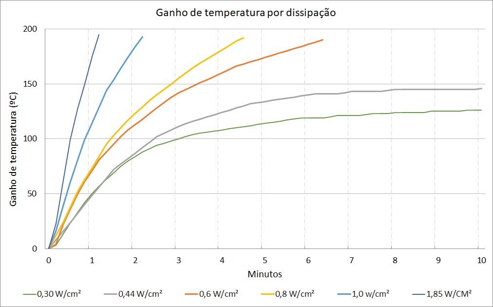 thermal-dissipation