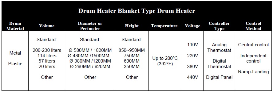 DRUM HEATING BLANKET