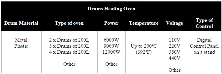 DRUM HEATING OVEN
