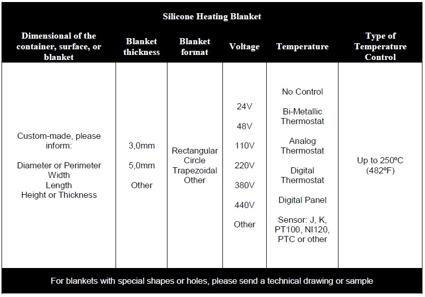HEATED BLANKET FOR CURING PROCESS